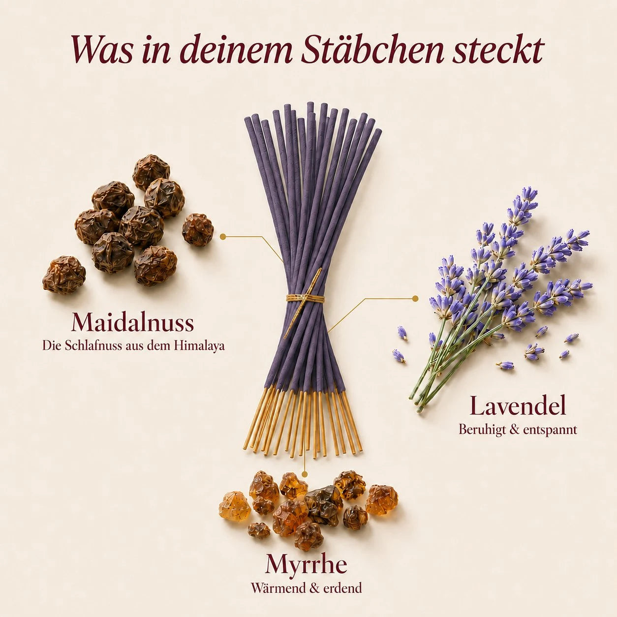 Das Tibetia Schlafritual